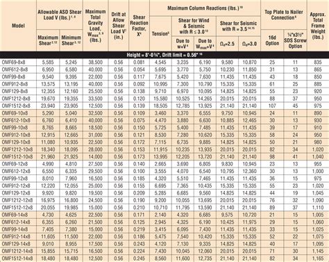 steel box beam load capacity|uniform loads for steel beams.